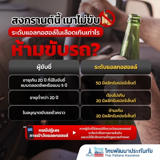 สงกรานต์นี้เมาไม่ขับ ระดับแอลกอฮอล์ในเลือดเกินเท่าไรห้ามขับรถ?