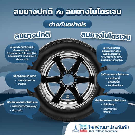 ลมยางปกติกับลมยางไนโตรเจน ต่างกันอย่างไร