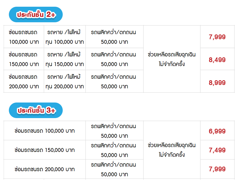 ประกันรถตกข้างทาง-package2.jpg ประกันรถตกข้างทาง-package2.jpg